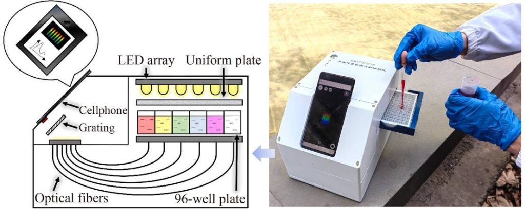 A mobile breakthrough for water environment monitoring: Novel colorimetric multi-channel