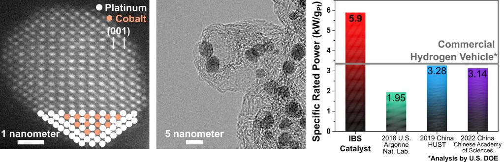 Facile and scalable production of a fuel-cell nanocatalyst for the