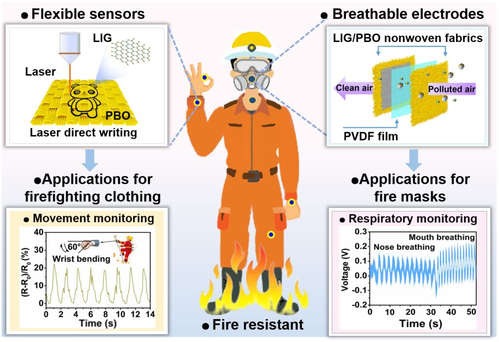 Flexible, wearable electronics woven into gear can reduce firefighters’ rate