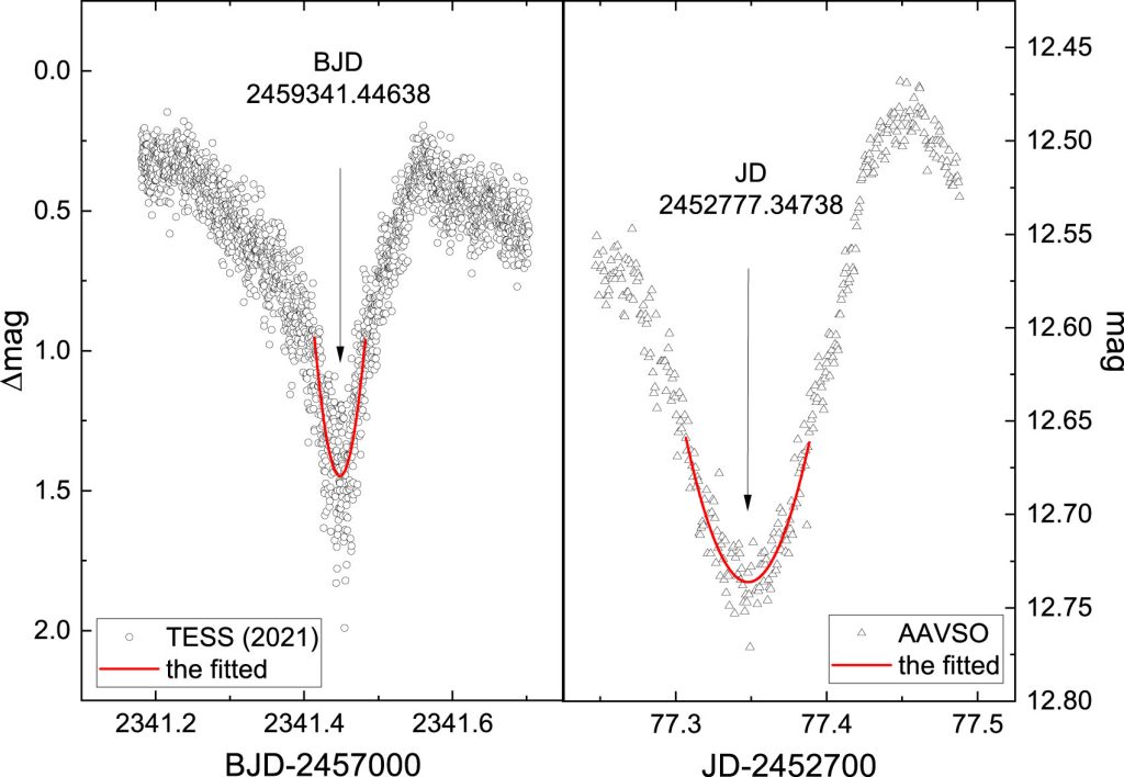 Evolution of supersoft X-ray source WX Centauri is dominated by