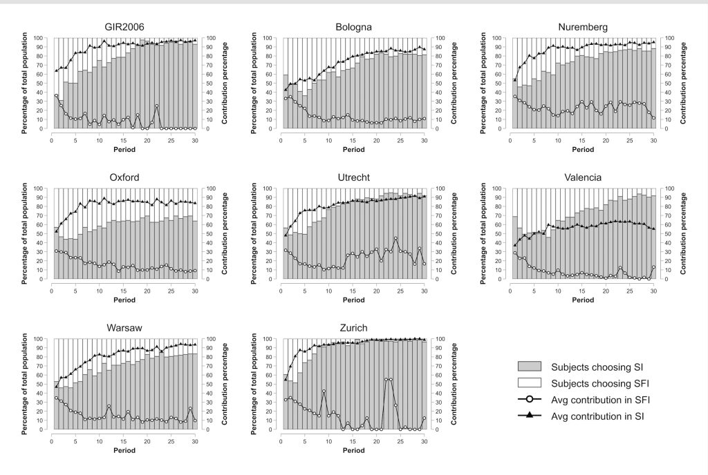 Examining how cooperation benefits from peer-punishment