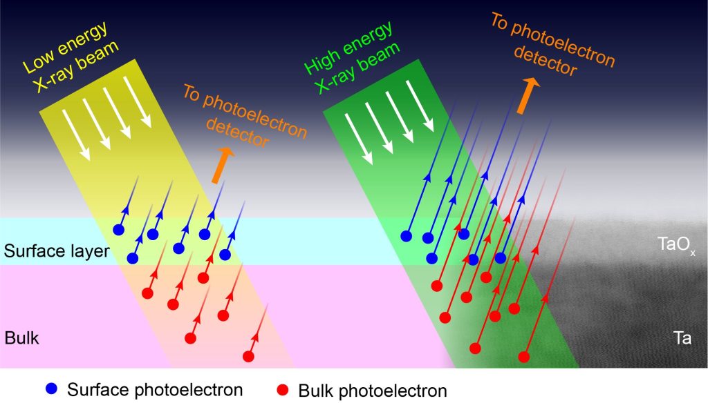 Understanding the tantalizing benefits of tantalum for improved quantum processors