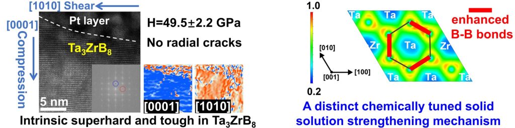 Solving the strength-toughness dilemma in superhard ceramics with a chemically