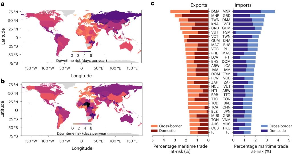 Exploring the multi-billion-dollar risk to economic activity from climate extremes