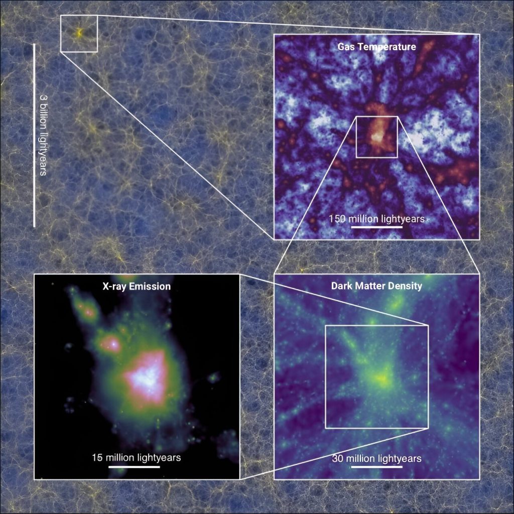 Astronomers carry out largest ever cosmological computer simulation