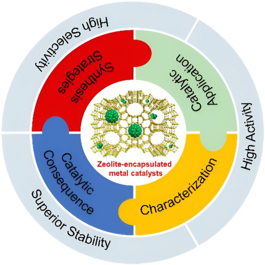 How do zeolite-encapsulated metal catalysts act on hydrogen-related catalytic reactions?