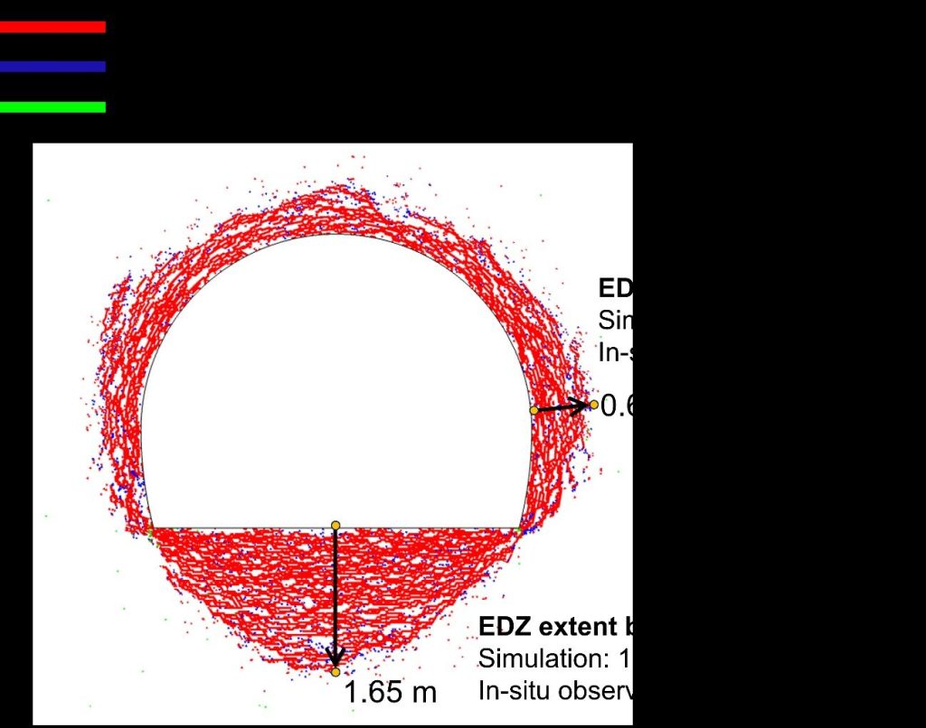 Realistic analysis of excavation damaged zone trends in an underground