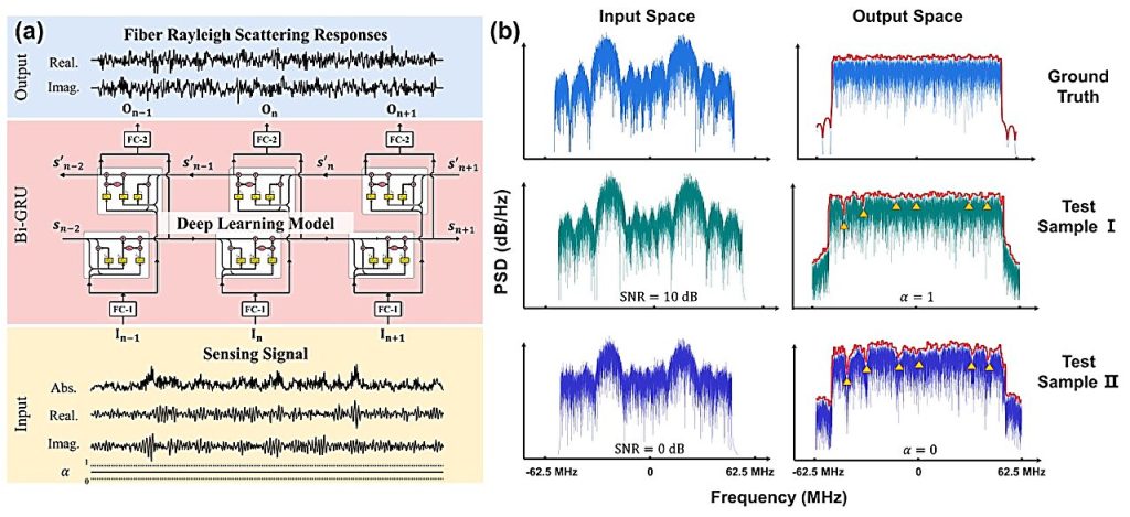 Revealing the general characteristics of fiber Rayleigh scattering based on