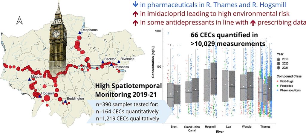 River sampling study shows impact of COVID-19 pandemic on London’s