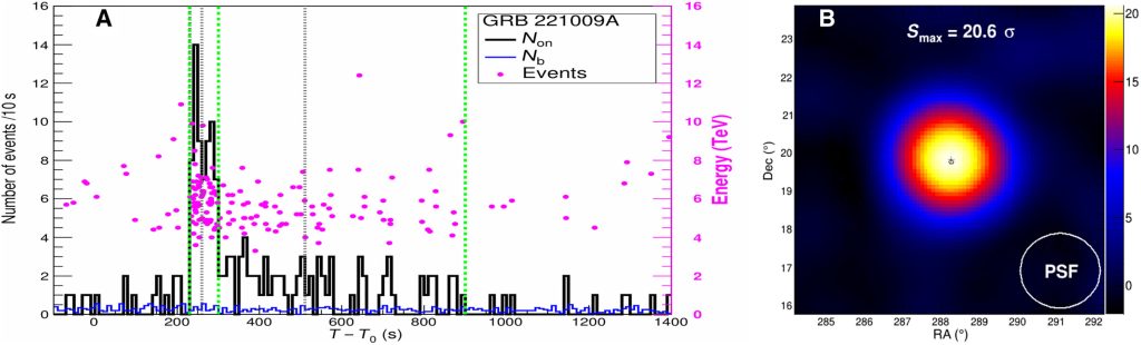 Gamma-rays with energies of up to 13 teraelectronvolts measured for