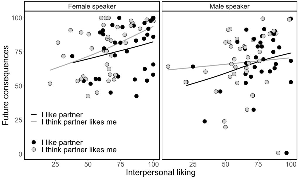 The ‘liking gap’ is real for second language English speakers,