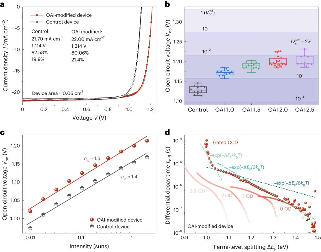 Study disproves assumption about perovskite solar cells, showing that shallow