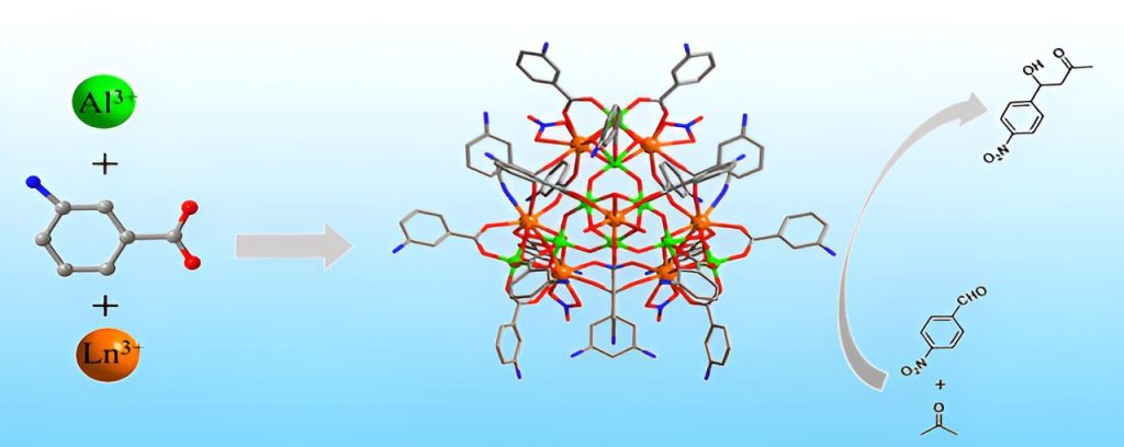 Three novel inorganic clusters accelerate chemical reactions to create carbon–carbon