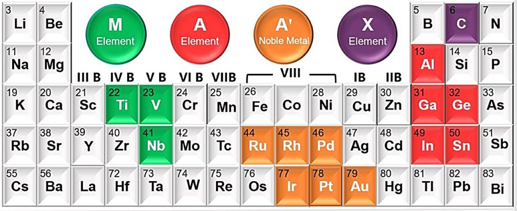 Study proposes general A-site alloying strategy to prepare noble metal-occupied