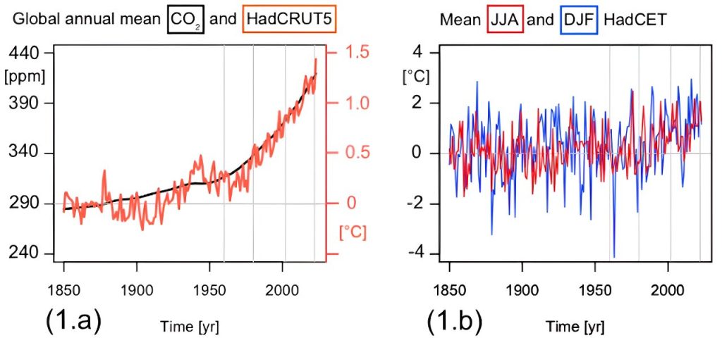 Weather v climate: How to make sense of an unusual