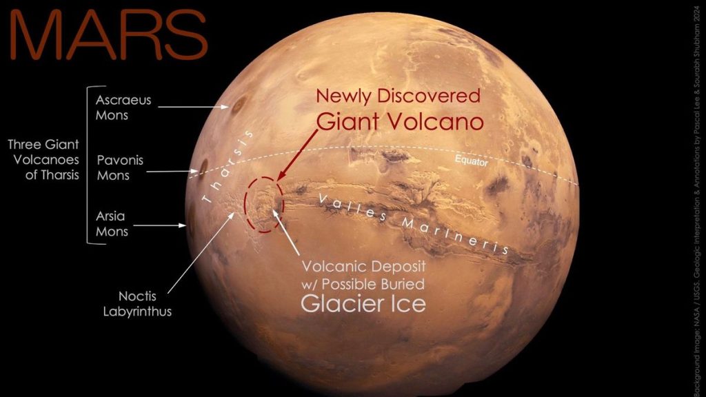 Gargantuan volcano on Mars found hidden ‘in plain sight,’ and