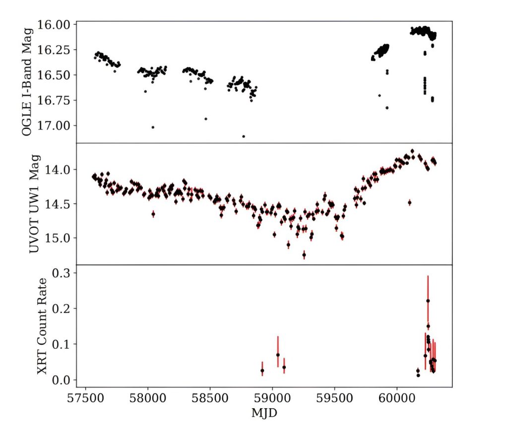 Astronomers discover a rare eclipsing X-ray binary