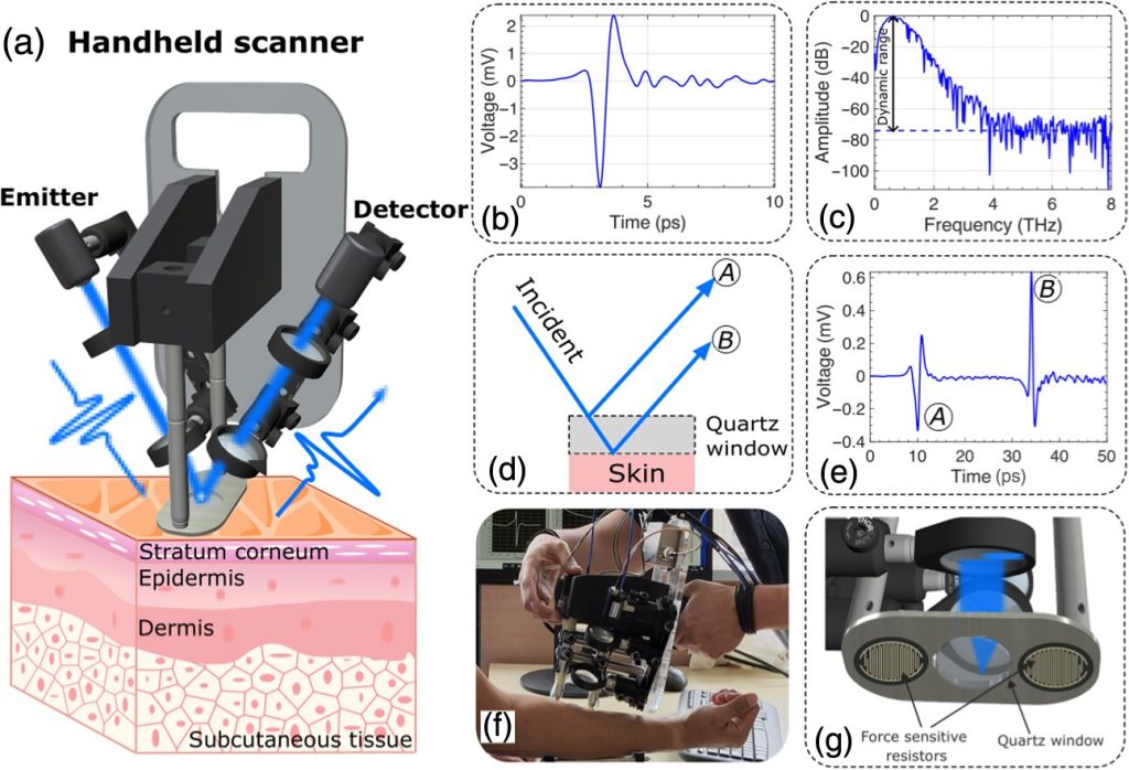 Physicist advancing skin cancer screening and diagnosis using terahertz waves