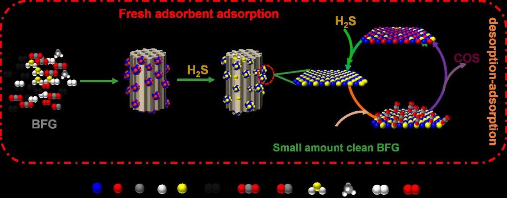 Ammonia induction strategy for preparation of transition metal oxides