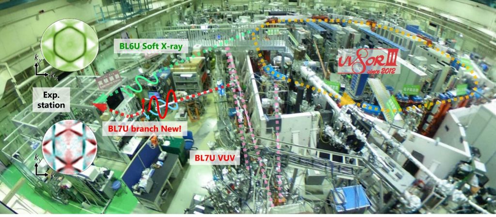 Dual-beamline photoelectron momentum microscopy upgrade advances valence orbital analysis