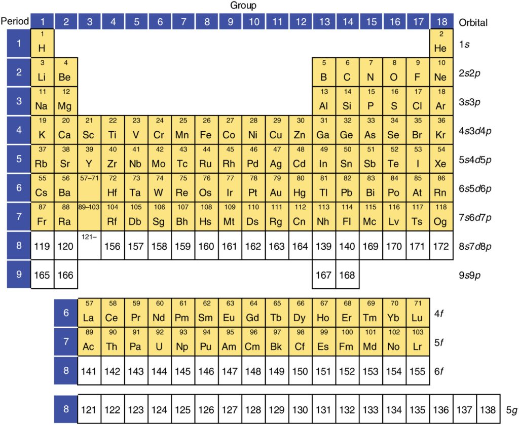 Pushing the limit of the periodic table with superheavy elements