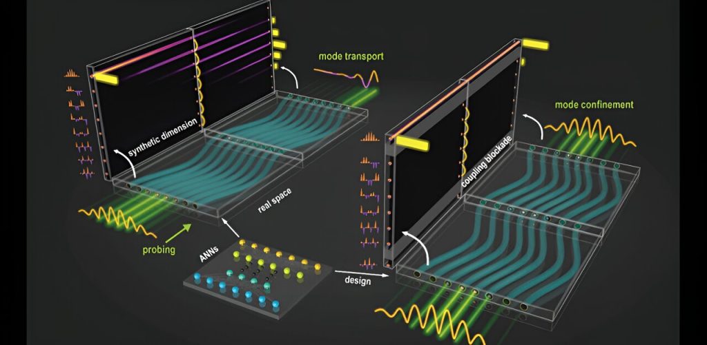 Research team establishes synthetic dimension dynamics to manipulate light