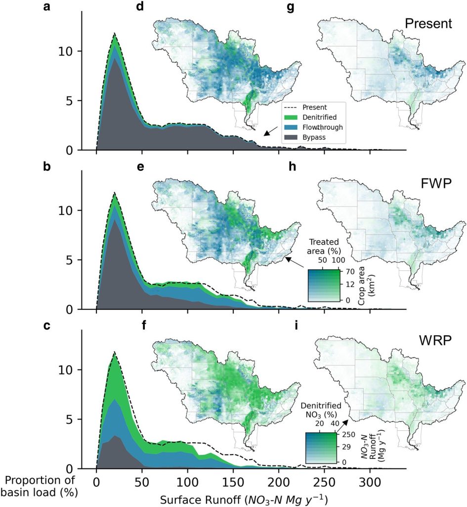 Field-margin wetlands alone can’t fix the Gulf of Mexico’s dead