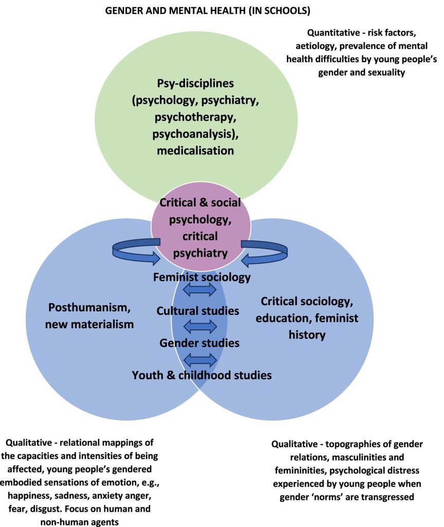 Gender stereotypes in schools impact on girls and boys with