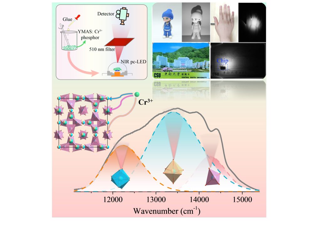 Highly efficient and stable near-infrared phosphor for night vision and